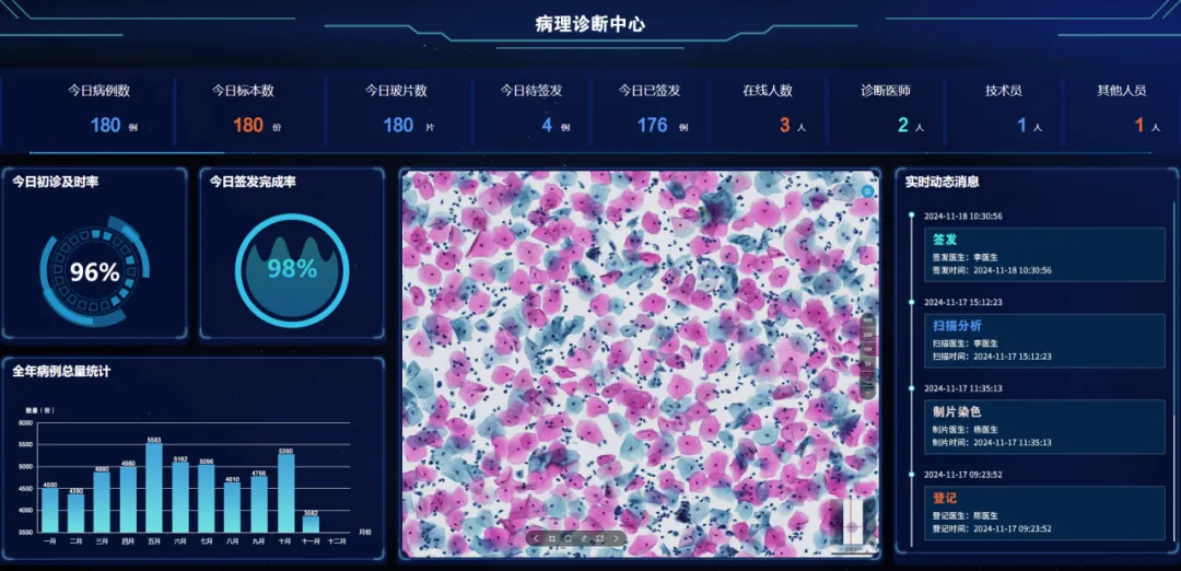 全國腫瘤防治宣傳周 | MA解決方案，為腫瘤產(chǎn)品上市賦能